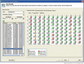 RapidFinder Express Software displays results of a food pathogen detection test in an intuitive, easy-to-read format with presence/absence calls.