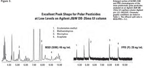 Enlarged section of GC/MS-SIM and FPD