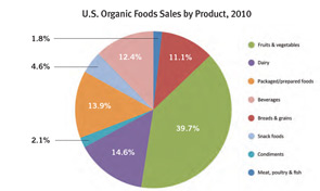 Organic Trade Association