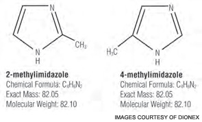 Figure 1. The chemical standards used in this study.