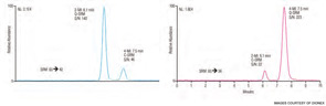 Figure 2. Optimized SRM chromatograms of a mixed standard containing 50 ppb of each target analyte.