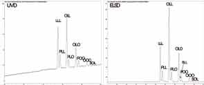 Separation of sunflower seed oil