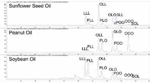 3x C18 column vegetable oils