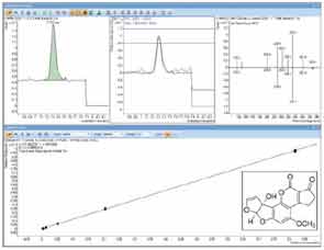 Extracted quantifier ion peak, qualifier to quantifier ion ratios, triggered spectra library matching (upper panel) and calibration curve and structure for aflatoxin M1 (lower panel), using the UHPLC/MS/MS method for infant formula. An Agilent 1290 Infinity LC system and ­Agilent 6490 Triple Quadrupole LC/MS with triggered MRM was used.